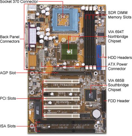 SOYO_SY-7VBA133U_Motherboard_Layout