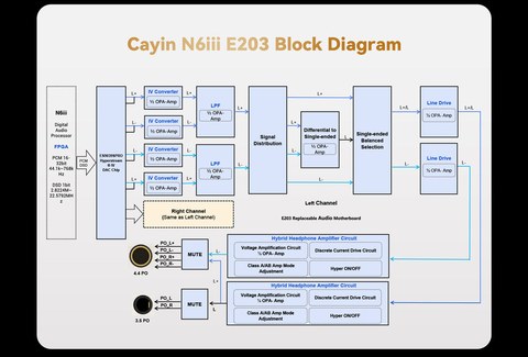 Cayin E203 module internal signal path block diagram